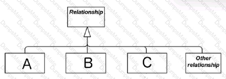 OGA-031 Question 16